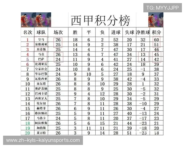 皇马2021赛季西甲赛程亮点及关键比赛时间节点